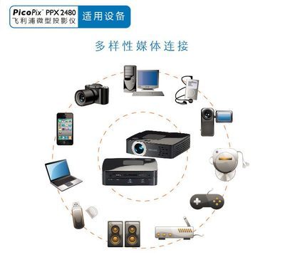 PHILIPS 飛利浦 PPX2480 袖珍式投影播放器 小巧機(jī)身，隨身影院